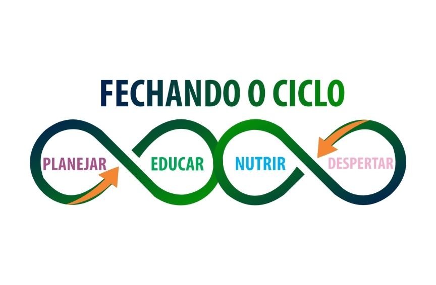 Fechando-o-Ciclo
